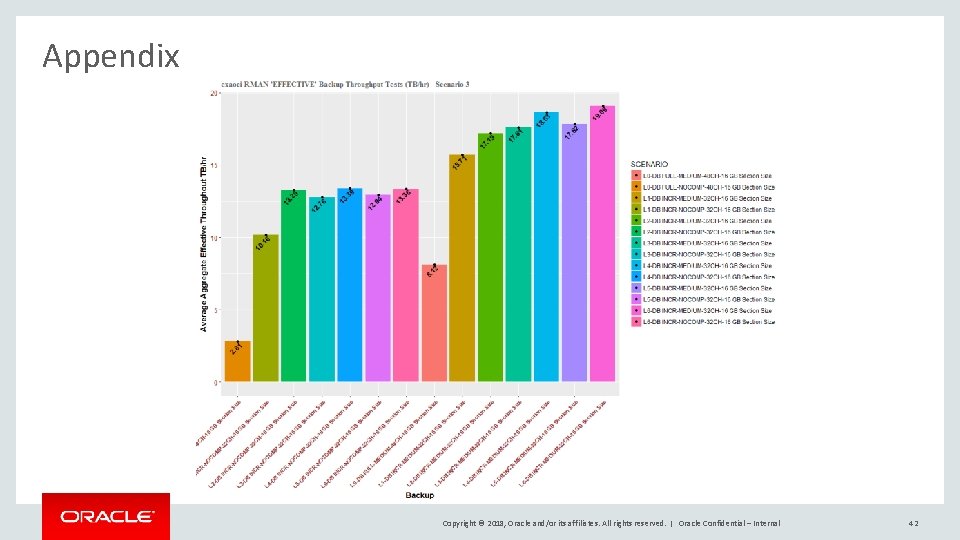 Appendix Copyright © 2018, Oracle and/or its affiliates. All rights reserved. | Oracle Confidential