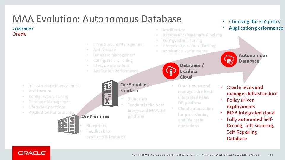 MAA Evolution: Autonomous Database Customer Oracle • • • Infrastructure Management Architecture Configuration, Tuning