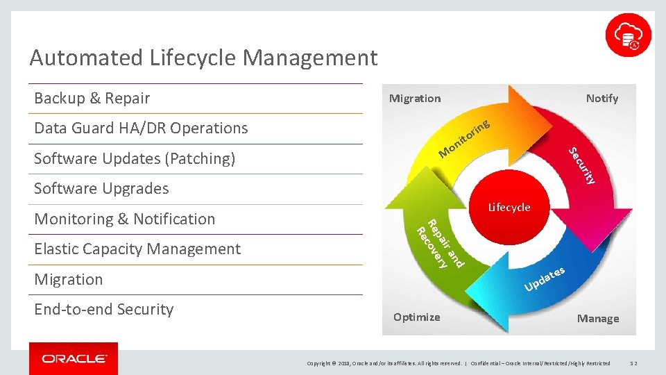 Automated Lifecycle Management Backup & Repair Migration Notify Data Guard HA/DR Operations it rity