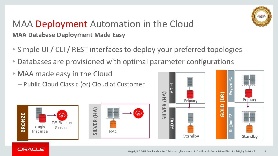 MAA Deployment Automation in the Cloud MAA Database Deployment Made Easy Standby Region #1