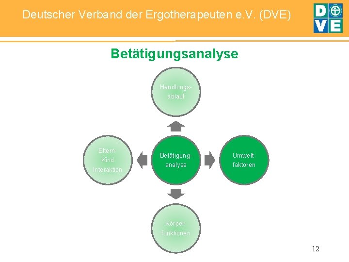 Deutscher Verband der Ergotherapeuten e. V. (DVE) Betätigungsanalyse Handlungsablauf Eltern. Kind Interaktion Betätigunganalyse Umweltfaktoren