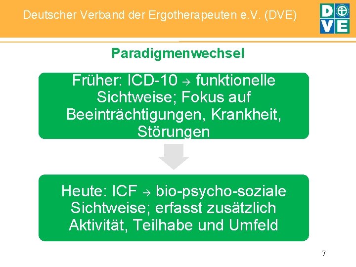 Deutscher Verband der Ergotherapeuten e. V. (DVE) Paradigmenwechsel Früher: ICD-10 funktionelle Sichtweise; Fokus auf