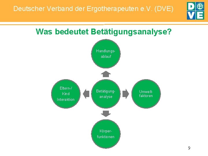 Deutscher Verband der Ergotherapeuten e. V. (DVE) Was bedeutet Betätigungsanalyse? Handlungsablauf Eltern-/ Kind Interaktion