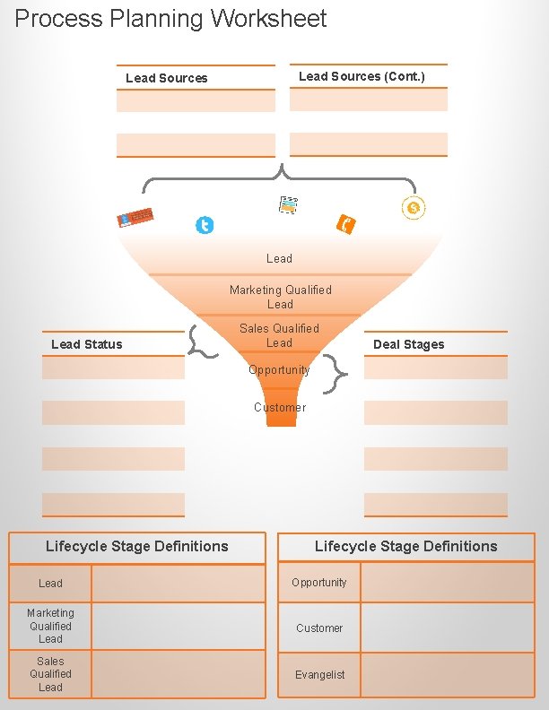 Process Planning Worksheet Lead Sources (Cont. ) Lead Sources Lead Marketing Qualified Lead Status