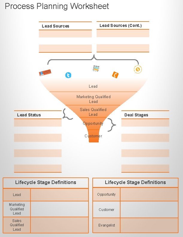 Process Planning Worksheet Lead Sources (Cont. ) Lead Sources Lead Marketing Qualified Lead Status