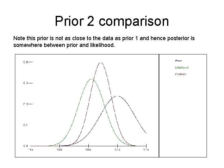 Prior 2 comparison Note this prior is not as close to the data as