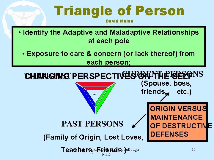 Triangle of Person David Malan • Identify the Adaptive and Maladaptive Relationships at each