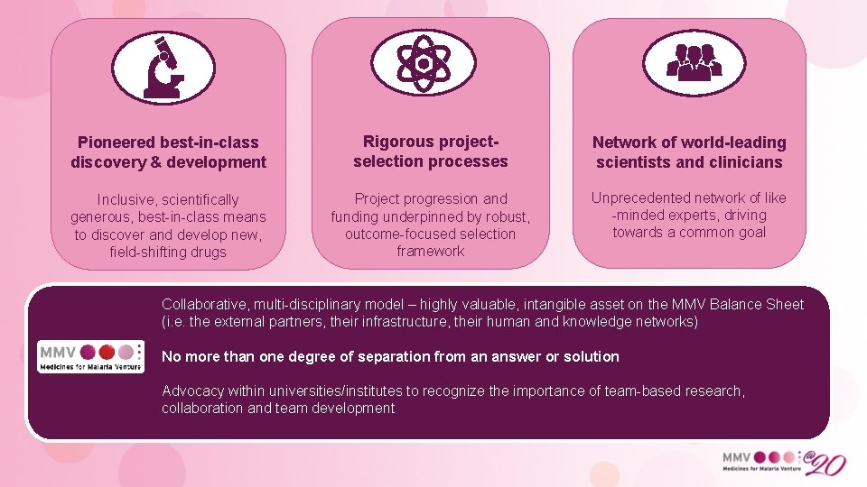 Pioneered best-in-class discovery & development Rigorous projectselection processes Network of world-leading scientists and clinicians