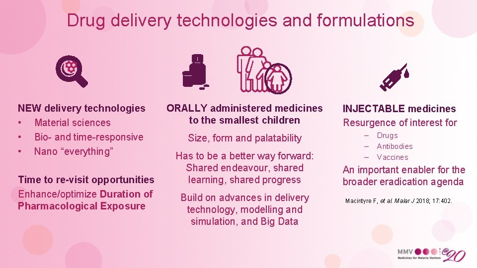 Drug delivery technologies and formulations NEW delivery technologies • Material sciences • Bio- and