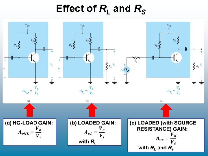 Effect of RL and RS Effect of RL and RS