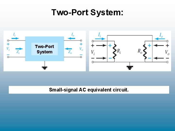 Two-Port System: Two-Port System Small-signal AC equivalent circuit. Two-Port System: Two-Port System Small-signal AC equivalent circuit.