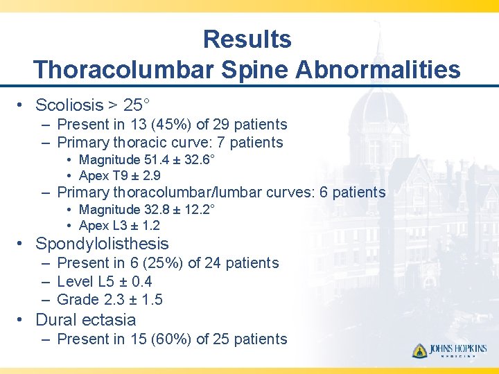 Results Thoracolumbar Spine Abnormalities • Scoliosis > 25° – Present in 13 (45%) of