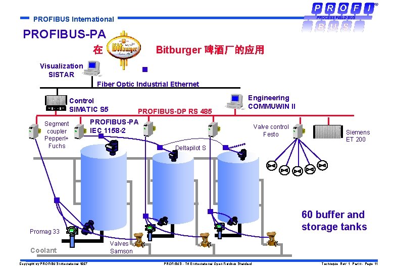 PROFIBUS International PROFIBUS-PA Bitburger 啤酒厂的应用 在 Visualization SISTAR Fiber Optic Industrial Ethernet Control SIMATIC