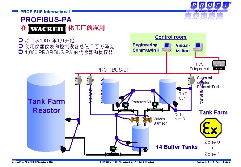 PROFIBUS International PROFIBUS-PA 在 化 厂的应用 Ü 项目从1997 年 1月开始 Ü 使用仪器仪表和控制设备总值 5 百万马克
