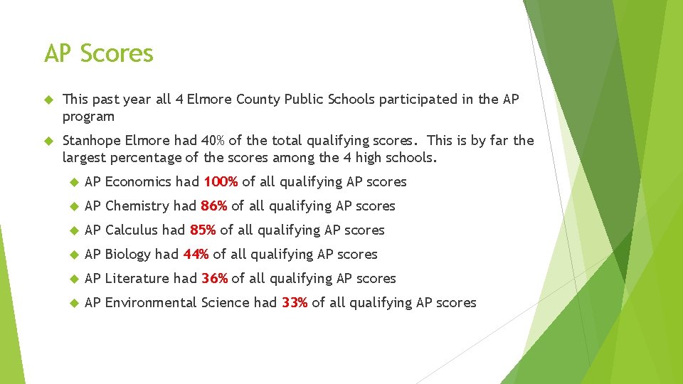 AP Scores This past year all 4 Elmore County Public Schools participated in the