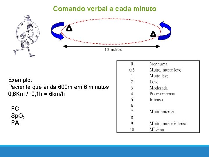 Comando verbal a cada minuto Exemplo: Paciente que anda 600 m em 6 minutos