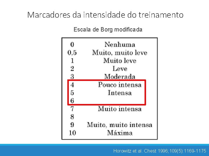 Marcadores da intensidade do treinamento Escala de Borg modificada Horowitz et al. Chest 1996;