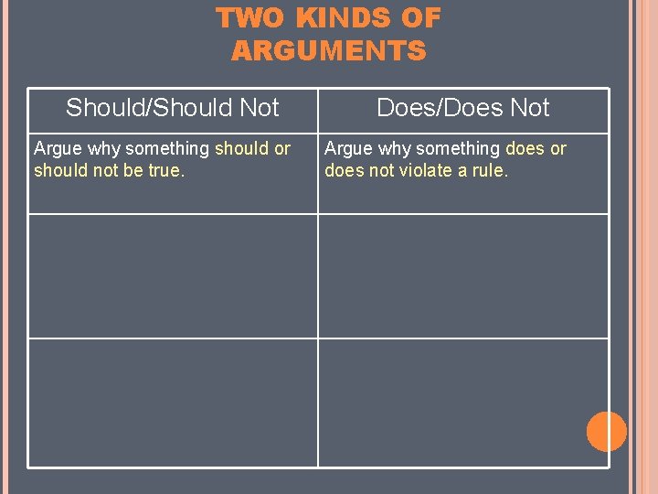 TWO KINDS OF ARGUMENTS Should/Should Not Argue why something should or should not be