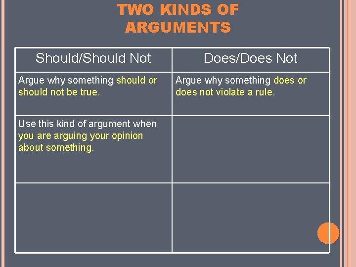 TWO KINDS OF ARGUMENTS Should/Should Not Argue why something should or should not be