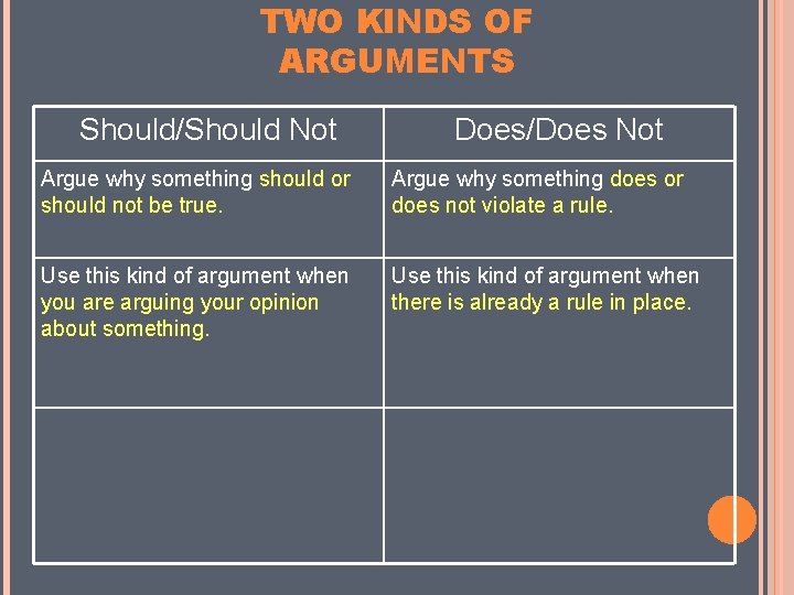 TWO KINDS OF ARGUMENTS Should/Should Not Does/Does Not Argue why something should or should