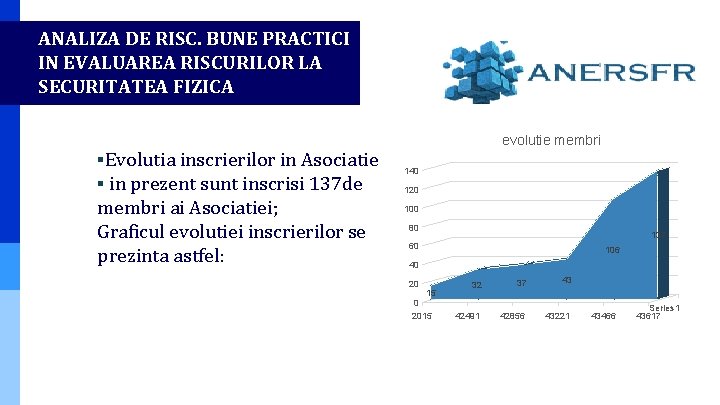 ANALIZA DE RISC. BUNE PRACTICI IN EVALUAREA RISCURILOR LA SECURITATEA FIZICA ▪Evolutia inscrierilor in