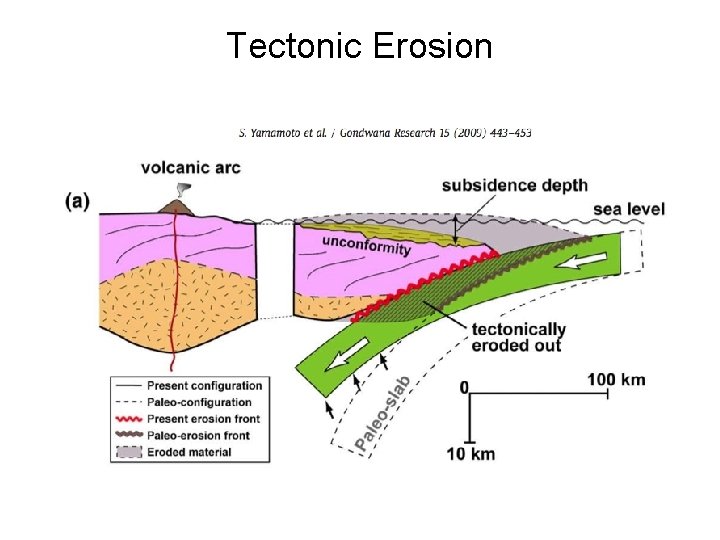 Tectonic Erosion 