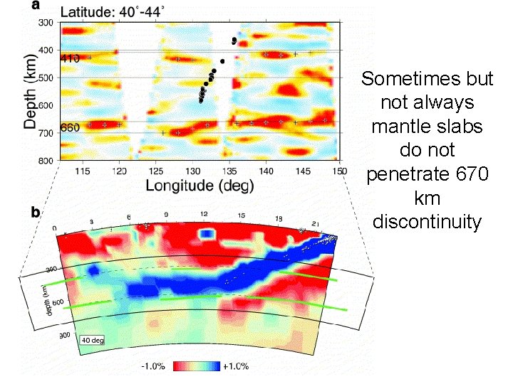 Sometimes but not always mantle slabs do not penetrate 670 km discontinuity 