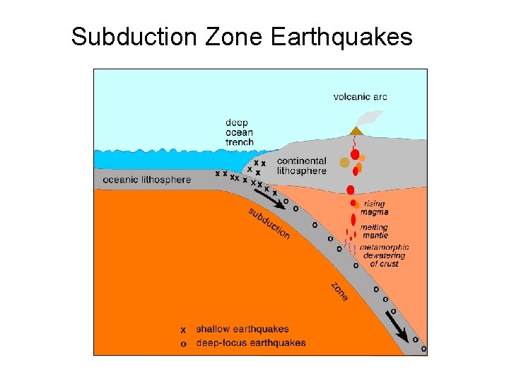 Subduction Zone Earthquakes 