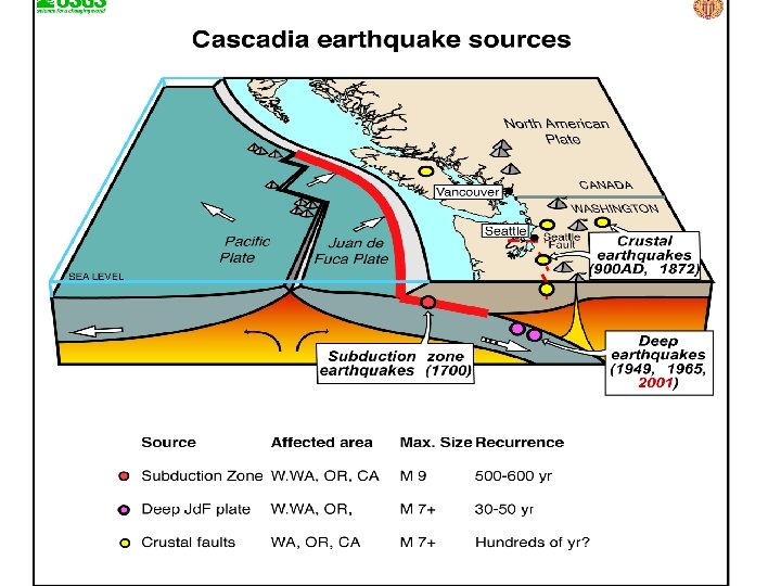  • Block diagram/cross section of tectonics 