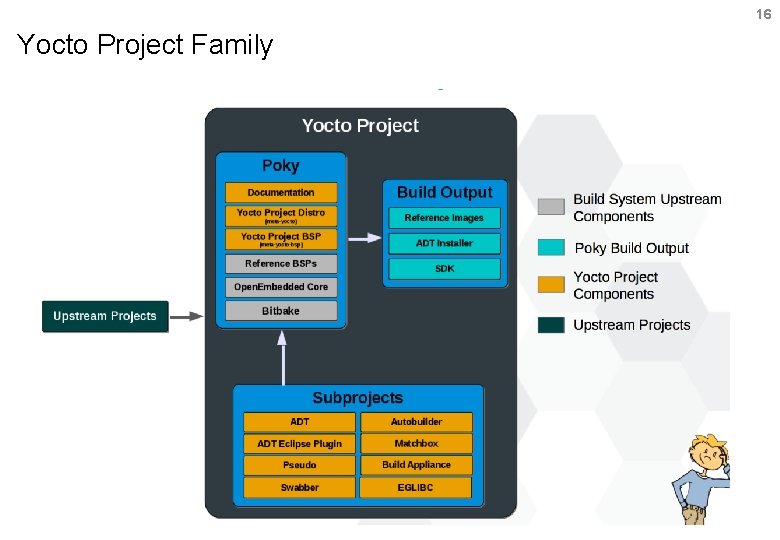 16 Yocto Project Family 