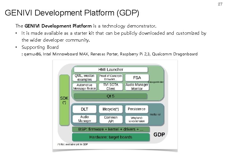 27 GENIVI Development Platform (GDP) The GENIVI Development Platform is a technology demonstrator. •