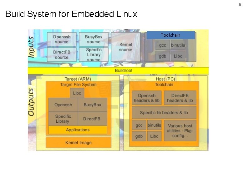 8 Build System for Embedded Linux Toolchain 