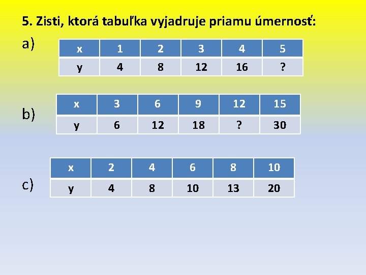 5. Zisti, ktorá tabuľka vyjadruje priamu úmernosť: a) b) c) x y 1 4