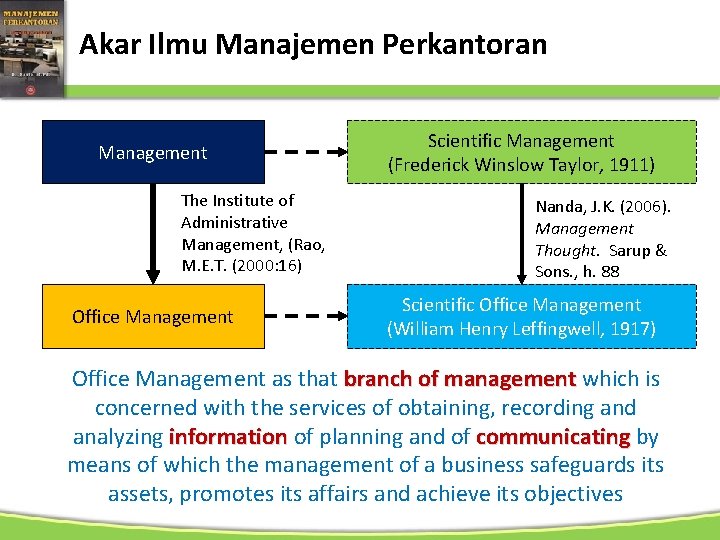 Akar Ilmu Manajemen Perkantoran Management The Institute of Administrative Management, (Rao, M. E. T.