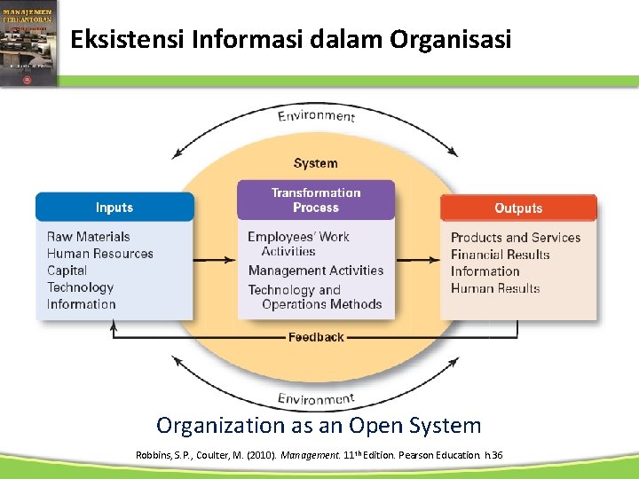 Eksistensi Informasi dalam Organisasi Organization as an Open System Robbins, S. P. , Coulter,