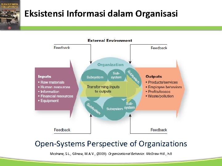 Eksistensi Informasi dalam Organisasi Open-Systems Perspective of Organizations Mcshane, S. L. , Glinow, M.
