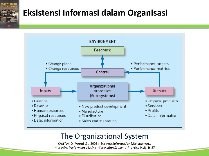 Eksistensi Informasi dalam Organisasi The Organizational System Chaffey, D. , Wood, S. , (2005).