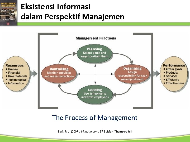 Eksistensi Informasi dalam Perspektif Manajemen The Process of Management Daft, R. L. , (2007).