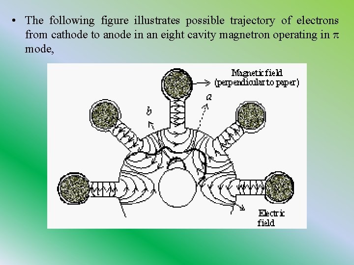  • The following figure illustrates possible trajectory of electrons from cathode to anode