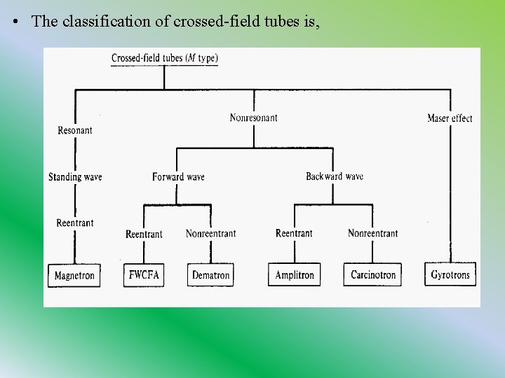 • The classification of crossed-field tubes is, 