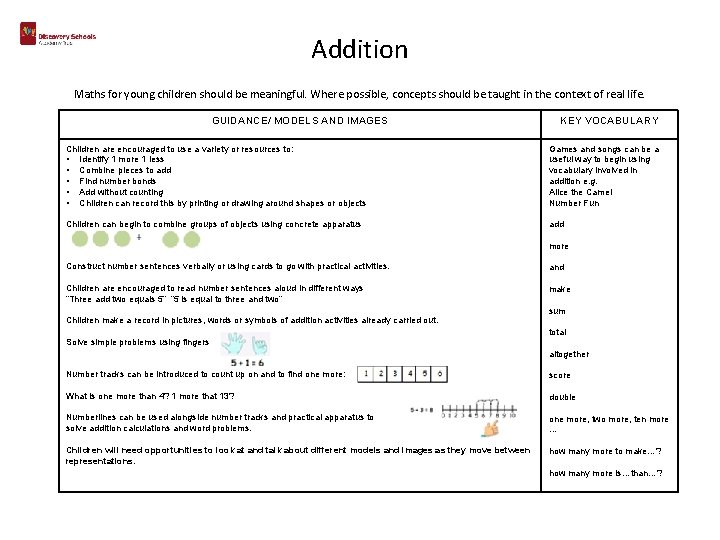 Addition Maths for young children should be meaningful. Where possible, concepts should be taught