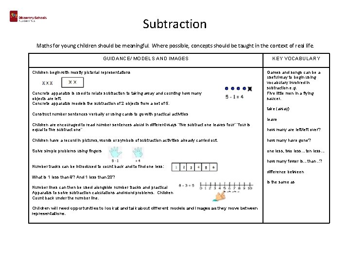 Subtraction Maths for young children should be meaningful. Where possible, concepts should be taught