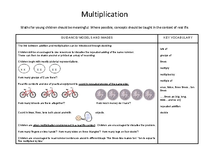 Multiplication Maths for young children should be meaningful. Where possible, concepts should be taught