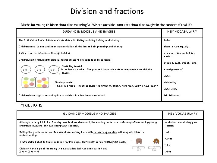 Division and fractions Maths for young children should be meaningful. Where possible, concepts should