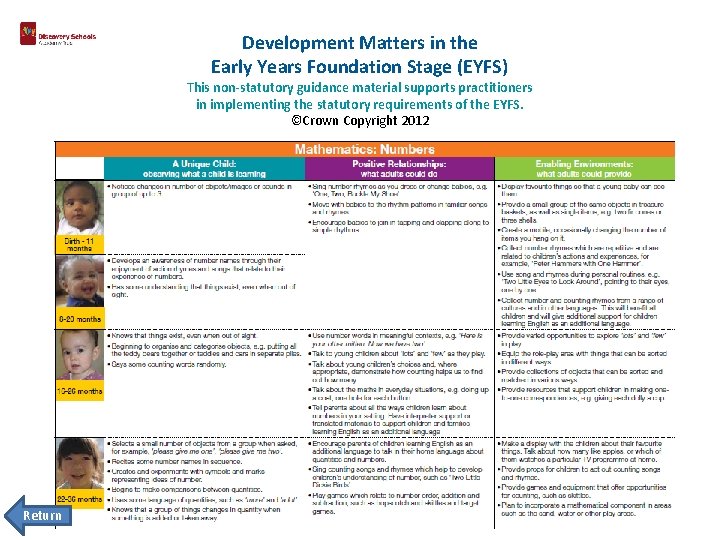 Development Matters in the Early Years Foundation Stage (EYFS) This non-statutory guidance material supports