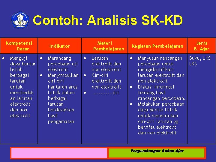 Contoh: Analisis SK-KD Kompetensi Dasar Menguji daya hantar listrik berbagai larutan untuk membedak an