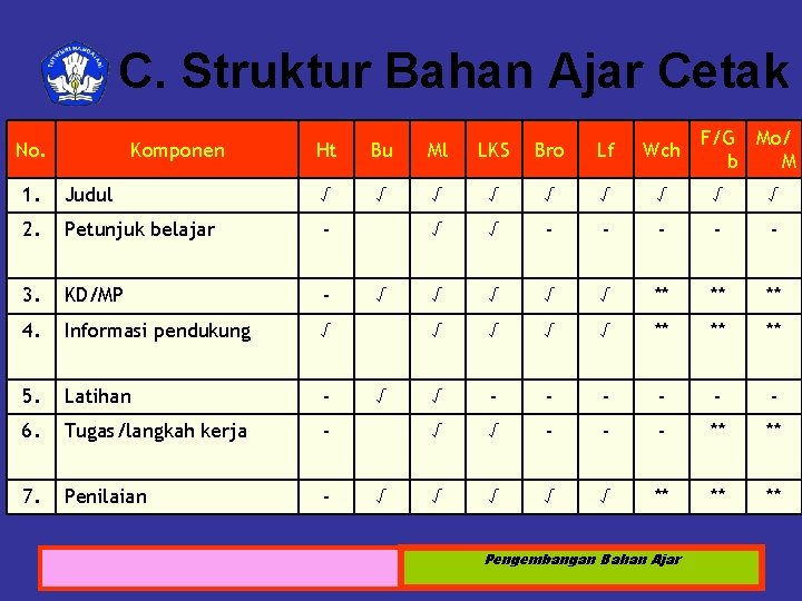 C. Struktur Bahan Ajar Cetak No. Komponen Bu Ml LKS Bro Lf Wch √