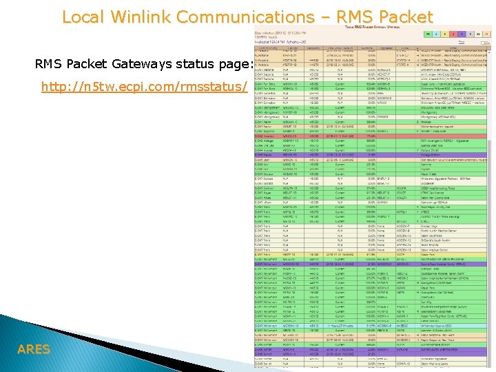 Local Winlink Communications – RMS Packet Gateways status page: http: //n 5 tw. ecpi.