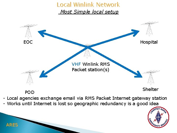 Local Winlink Network Most Simple local setup EOC Hospital VHF Winlink RMS Packet station(s)