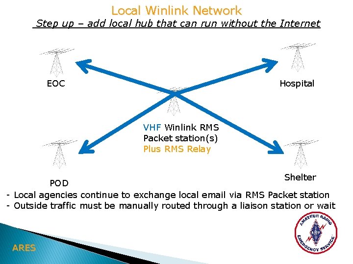 Local Winlink Network Step up – add local hub that can run without the